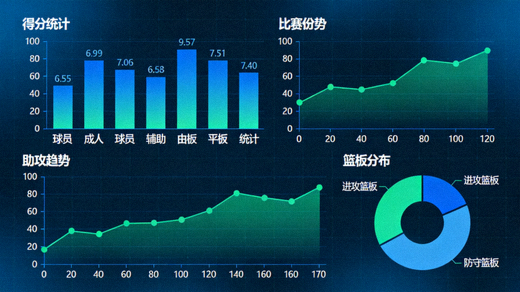 体育数据可视化图表与比赛统计指标画面